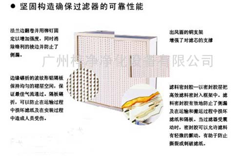紙隔板高效過濾器產品結構圖 紙隔板高效過濾器產品結構圖