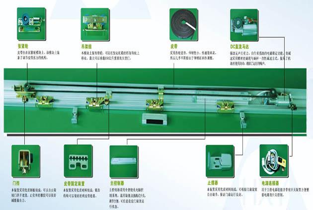 自動感應(yīng)平移門貨淋室門機構(gòu)圖文詳解
 自動感應(yīng)平移門貨淋室門機構(gòu)圖文詳解